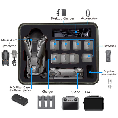 RX-HC3929 Professional Hard Case for DJI Mavic 4 | Precision-Cut Hybrid Foam with Shadow Boarding Design